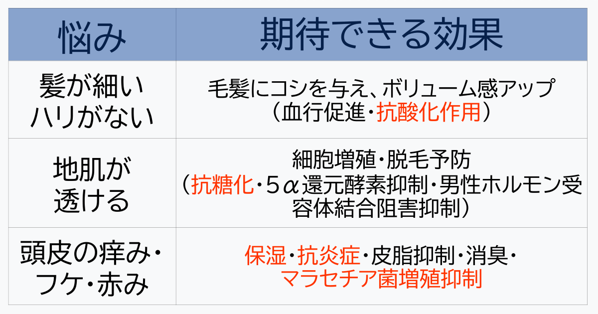 毛髪の悩みとスカルプトニックに期待できる効果