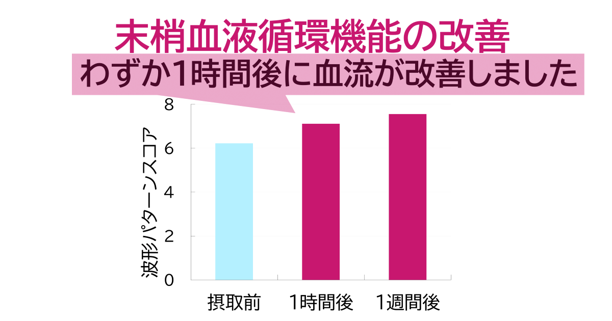 CELABIO®による末梢血液循環機能の改善