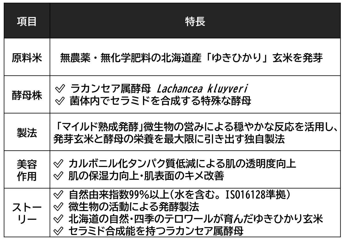 発芽玄米酵母発酵液YUKIME®(ユキメ)の特長
