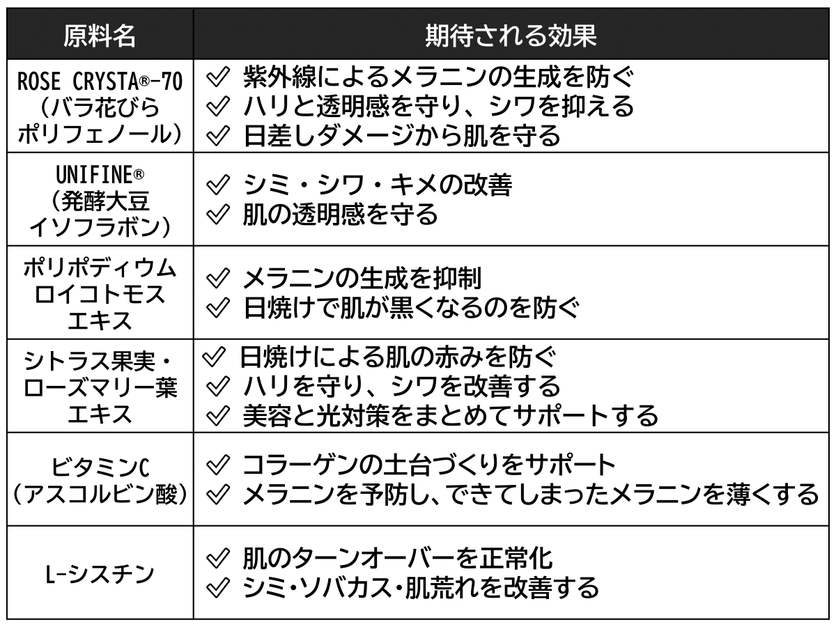 シミ対策サプリメントの原料と期待される効果