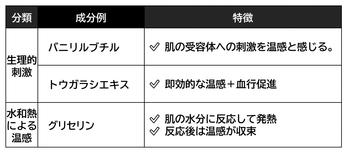 化粧品の温感成分と特徴
