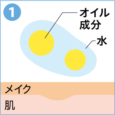 クレンジングクリーム-乳化技術1