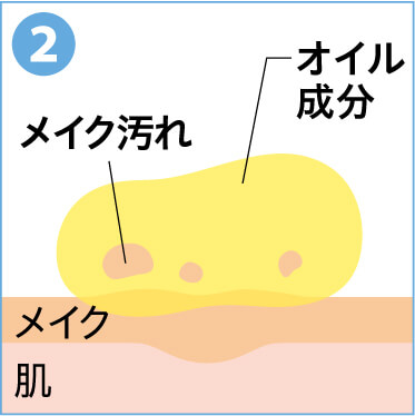 クレンジングクリーム-乳化技術2