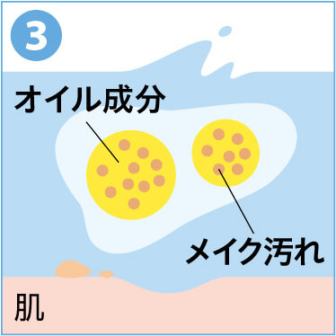 クレンジングクリームｰ乳化技術3