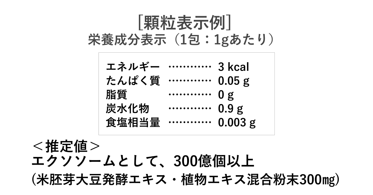 SENSEPUR®配合顆粒のエクソソーム含有表示例