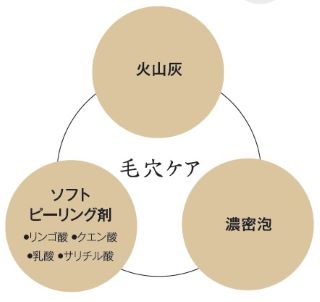 毛穴ケア機能イメージ図